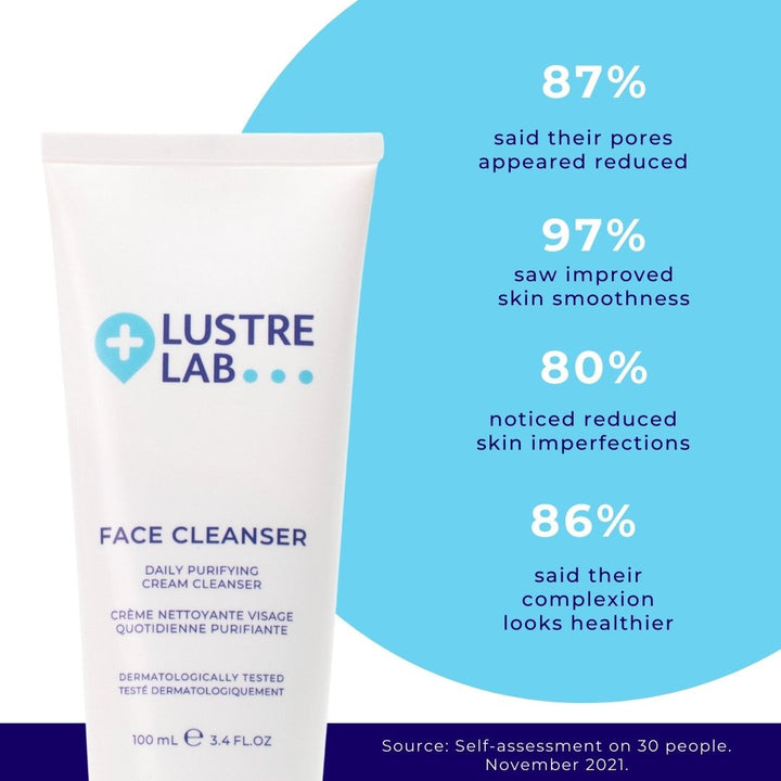 LUSTRE® LAB Purifying Face Cleanser